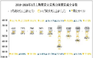 白银期货成交量(期货白银成交量走势图) (https://www.njaxzs.com/) 期货开户 第1张