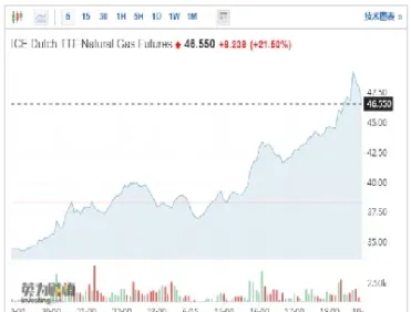 天然气期货移仓有没有损耗(天然气期货怎么结算) (https://www.njaxzs.com/) 期货直播间 第1张
