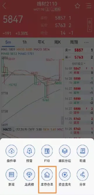 期货怎么看挂单多少(期货怎样看买卖的量) (https://www.njaxzs.com/) 原油期货 第1张