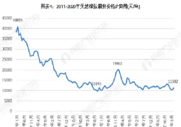 国内橡胶期货的上市时间(国内橡胶期货的上市时间是多少) (https://www.njaxzs.com/) 原油期货 第1张