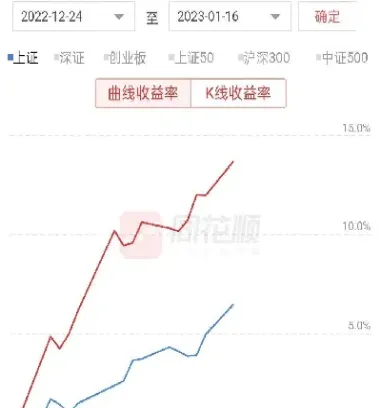 期货上涨增仓好还是减仓好(期货中的增仓减仓是什么意思) (https://www.njaxzs.com/) 内盘期货 第1张