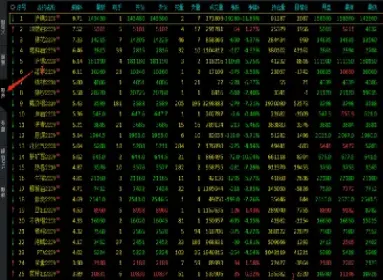 目前期货上市品种(目前期货上市品种有哪些) (https://www.njaxzs.com/) 内盘期货 第1张