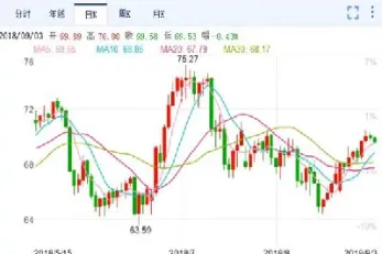 上海石油期货美国反应(上海石油期货交易规则) (https://www.njaxzs.com/) 期货直播间 第1张