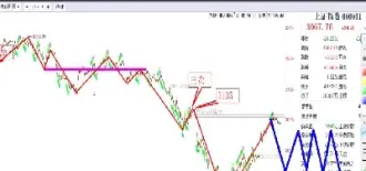 期货进入震荡阶段(期货如何过滤震荡) (https://www.njaxzs.com/) 期货行情 第1张