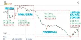 生猪期货交易佣金手续费(期货佣金和手续费多少) (https://www.njaxzs.com/) 黄金期货 第1张