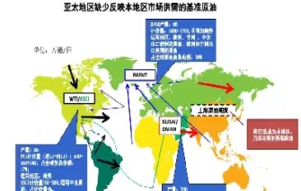 国际石油期货交易规定(石油期货交易规则) (https://www.njaxzs.com/) 原油期货 第1张