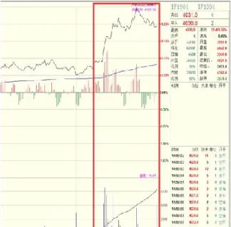 期货看持仓量还是看成交量(期货看持仓量还是看成交量好) (https://www.njaxzs.com/) 期货直播间 第1张