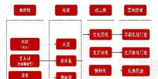 纸浆期货可以交易吗(纸浆期货可以进入交割月吗) (https://www.njaxzs.com/) 黄金期货 第1张