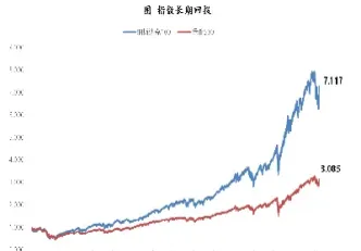 标普500期货指数(标普500指数期货cfd) (https://www.njaxzs.com/) 原油期货 第1张