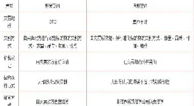 期货短期合约远期合约(期货合约远期合约的区别) (https://www.njaxzs.com/) 期货行情 第1张