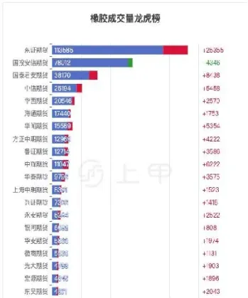 橡胶期货行情趋势(橡胶期货最新行情2109) (https://www.njaxzs.com/) 原油期货 第1张
