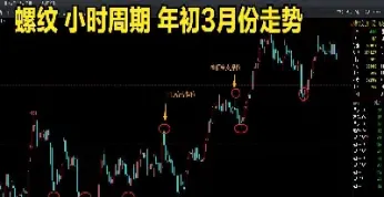 期货的顶部和底部怎么看图解(期货如何看底部和顶部指标) (https://www.njaxzs.com/) 期货开户 第1张