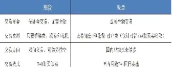 期货的行情根据什么变动来看股票(股票行情和期货行情有关联吗) (https://www.njaxzs.com/) 原油期货 第1张