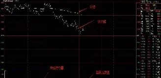 期货分时图基础知识(期货分时图基础知识看懂分时均线) (https://www.njaxzs.com/) 期货投资 第1张