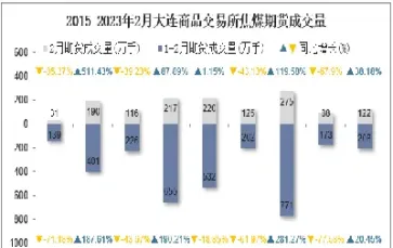 大连商品期货为什么指数不动了(大连商品期货五档行情) (https://www.njaxzs.com/) 原油期货 第1张