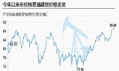 期货原油1908行情(原油期货2108) (https://www.njaxzs.com/) 黄金期货 第1张