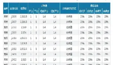 为什么焦炭期货手续费那么高(焦炭期货手续费标准) (https://www.njaxzs.com/) 期货投资 第1张