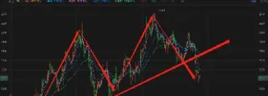 恒指期货行情走势最新(恒指期货交易时间) (https://www.njaxzs.com/) 黄金期货 第1张