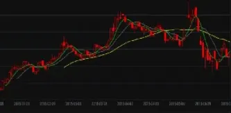 期货中几条线怎么看(期货k线看哪一个更有意义) 期货投资 第1张-爱新财经 期货中几条线怎么看(期货k线看哪一个更有意义) (https://www.njaxzs.com/) 期货投资 第1张