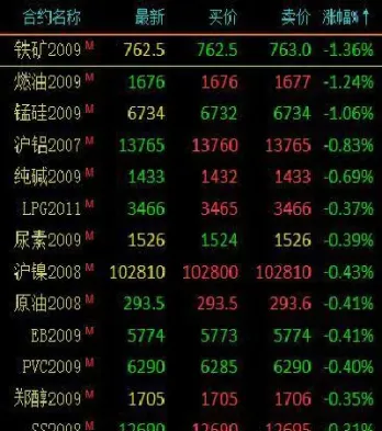 铁矿石期货涨跌停价(铁矿石期货价格最新行情) (https://www.njaxzs.com/) 期货投资 第1张
