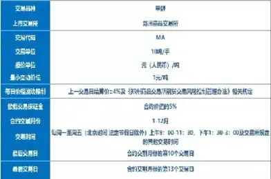 甲醇期货代码是多少(期货里甲醇代码是什么) (https://www.njaxzs.com/) 期货直播间 第1张