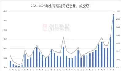 有谁知道生猪期货何时上市(生猪期货下月是哪一天上市) 黄金期货 第1张-爱新财经 有谁知道生猪期货何时上市(生猪期货下月是哪一天上市) (https://www.njaxzs.com/) 黄金期货 第1张