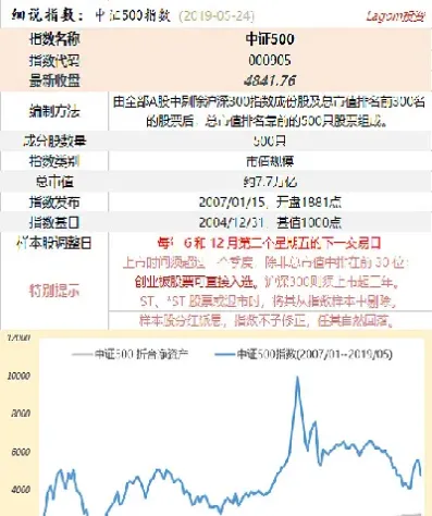中证500指数期货走势图(中证500指数期货一个点是多少) (https://www.njaxzs.com/) 黄金期货 第1张