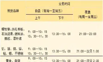 期货夜盘是什么东西(期货夜盘是什么意思) (https://www.njaxzs.com/) 内盘期货 第1张