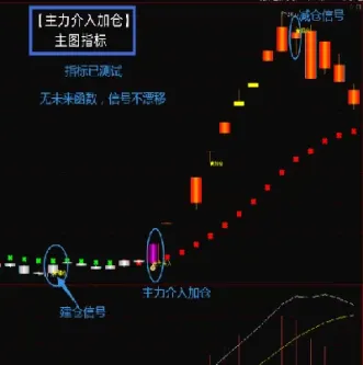 如何看股指期货加仓减仓(怎么看期货的增减仓) (https://www.njaxzs.com/) 期货开户 第1张