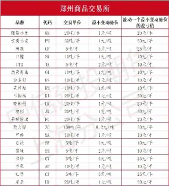 期货类报纸有哪些(期货类报纸有哪些种类) (https://www.njaxzs.com/) 期货直播间 第1张
