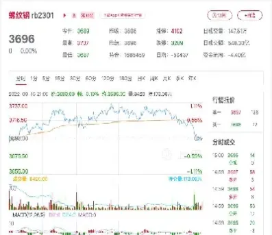 期货螺纹钢跌了几个点会平仓(螺纹钢期货的平仓) (https://www.njaxzs.com/) 期货投资 第1张