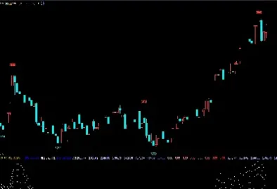 期货那个是均线(期货的均线是什么意思) (https://www.njaxzs.com/) 期货投资 第1张