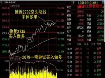 期货几何三角交易技巧(期货本质与交易技巧) (https://www.njaxzs.com/) 期货行情 第1张