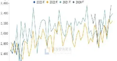 从铁矿石期货供需来了解(从焦煤期货走势看行情趋势) (https://www.njaxzs.com/) 内盘期货 第1张