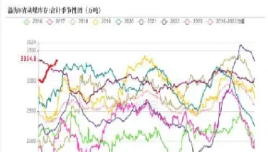 煤炭和甲醇关系期货(甲醇跟焦煤还是原油) (https://www.njaxzs.com/) 期货投资 第1张