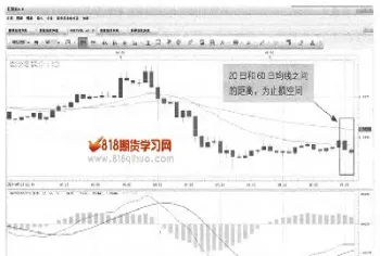 期货做波段止损设多少好(期货波段用多大周期k线) (https://www.njaxzs.com/) 黄金期货 第1张