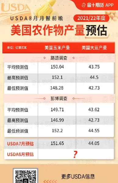 期末库存预计较低美豆期货上扬(美豆期货实时行情周三) (https://www.njaxzs.com/) 期货直播间 第1张