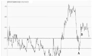 股指期货if1508走势图(股指期货if对应的代码) (https://www.njaxzs.com/) 黄金期货 第1张
