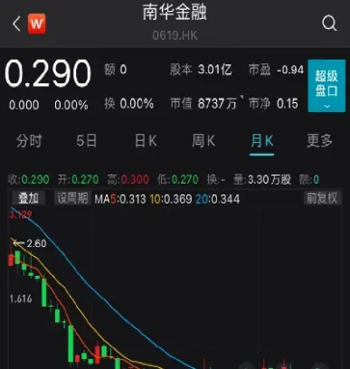 证券mom期货(期货证券是什么意思) (https://www.njaxzs.com/) 黄金期货 第1张