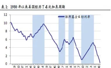 美国加息与大宗商品期货(美国加息对期货) (https://www.njaxzs.com/) 期货直播间 第1张