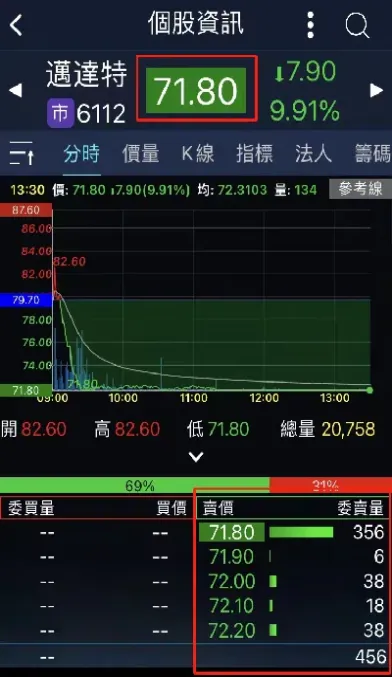 多个期货品种由涨停到跌停(期货所有品种一起涨一起跌) (https://www.njaxzs.com/) 黄金期货 第1张