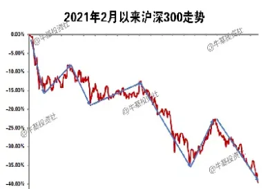 沪深300指数期货合约的涨跌幅(沪深300指数期货合约的涨跌停板幅度为) (https://www.njaxzs.com/) 黄金期货 第1张