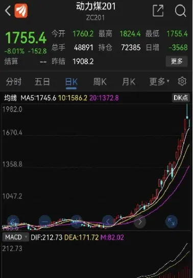 动力煤期货难大涨(动力煤期货大涨对煤炭股什么影响) (https://www.njaxzs.com/) 内盘期货 第1张