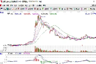 期货涨得快跌得慢什么意思(期货急涨慢跌是什么意思) (https://www.njaxzs.com/) 期货开户 第1张