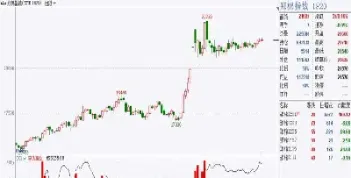 期货什么时候加仓什么时候减仓(期货什么时候买入什么时候卖出) (https://www.njaxzs.com/) 期货直播间 第1张