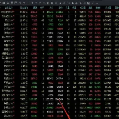 如何查看期货以前合约(如何知道期货合约是看涨还是看跌) (https://www.njaxzs.com/) 原油期货 第1张