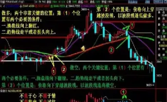 期货均线图例精解(期货均线主图指标公式) (https://www.njaxzs.com/) 黄金期货 第1张