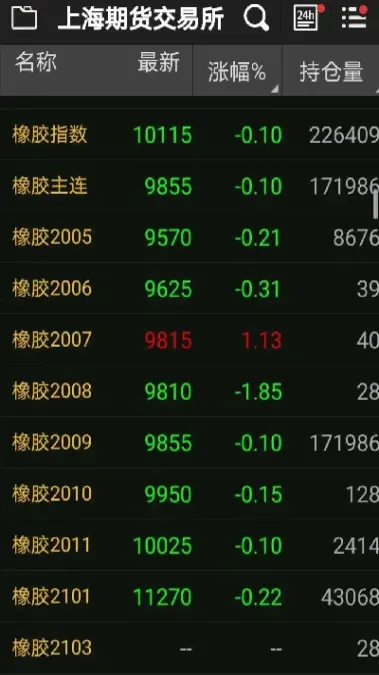 期权期货衍生品所需公式(期货期权及其衍生品) (https://www.njaxzs.com/) 原油期货 第1张