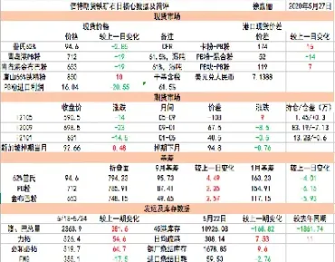 近二十年铁矿石期货走势图(国际铁矿石期货走势图) (https://www.njaxzs.com/) 内盘期货 第1张