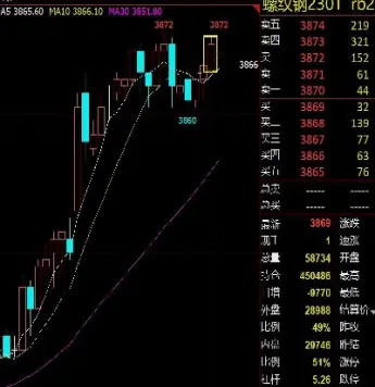 期货兰线是什么意思(欧线期货是什么意思) 期货投资 第1张-爱新财经 期货兰线是什么意思(欧线期货是什么意思) (https://www.njaxzs.com/) 期货投资 第1张